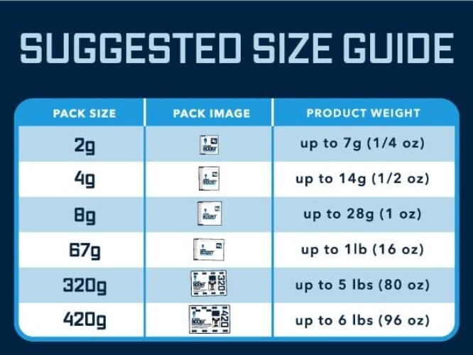 Manual 2-Way Humidity Control Packs with Indicator Cards - 62% RH - 50 Count