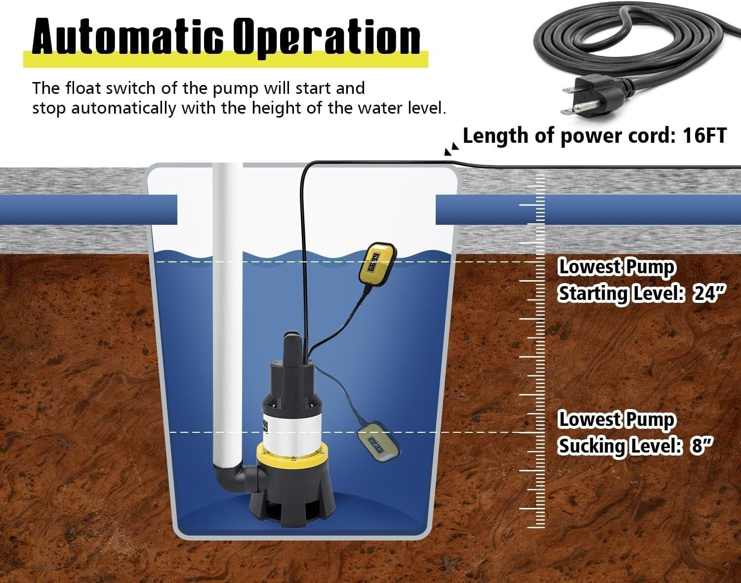 Heavy-Duty 7000GPH Submersible Pump with 16ft Cord - Maximum Lifting 30ft