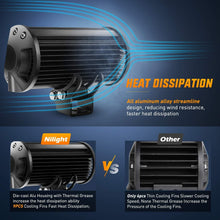 Load image into Gallery viewer, Universal Fit 36W LED Flood Lights for Trucks, Jeeps &amp; Boats - 2800 Lumens Power