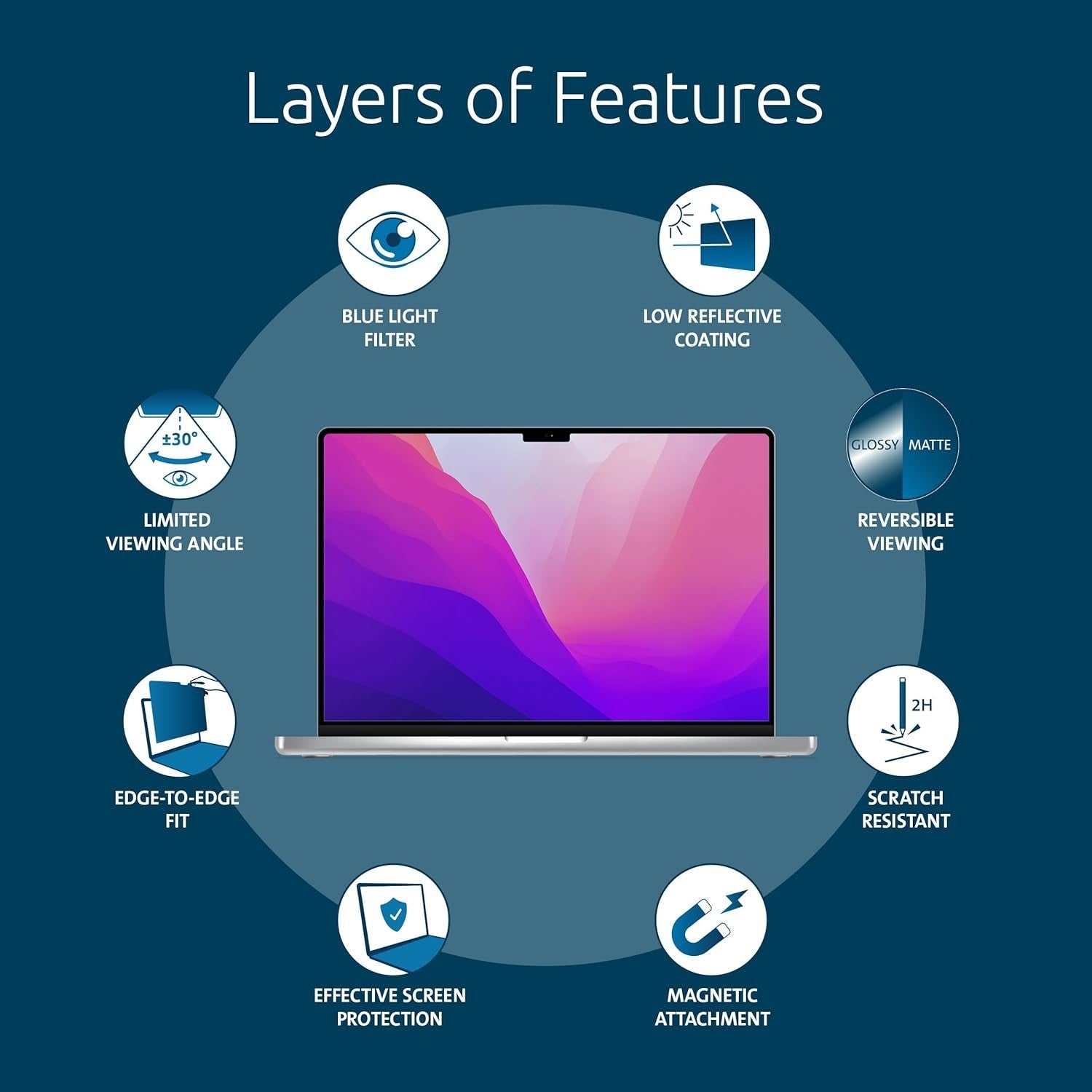 2021-2024 MacBook Pro 16" Magnetic Privacy Filter - Blue Light & Glare Reduction