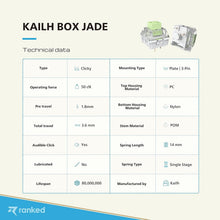 Load image into Gallery viewer, Professional Gaming Switches: 90 Kailh Box Jade for High-Performance Keyboards