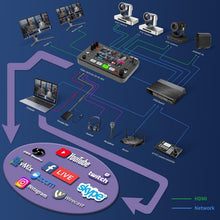 Load image into Gallery viewer, Compact 4K NDI Camera with AI Tracking &amp; Multiple Output Options for Churches