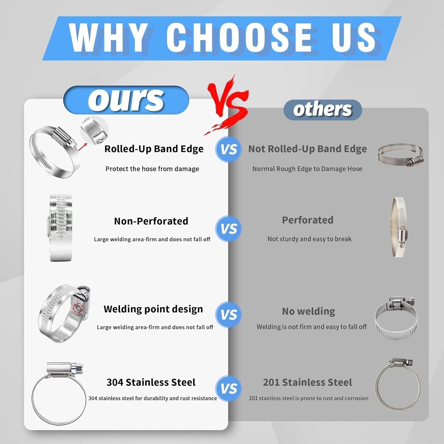 High-Strength Stainless Steel Hose Clamps - 115pcs with Rolled Edge Protection