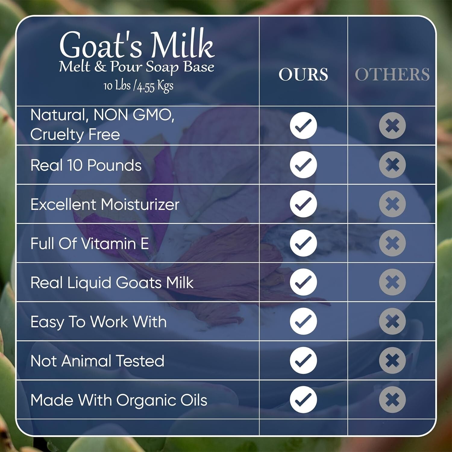 10LBS Goat's Milk Soap Base - Organic, SLS/SLES & PEG Free for Easy Soap Making