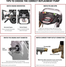 Load image into Gallery viewer, OEM Replacement Pressure Washer Pump Kit - 3400 PSI, 2.5 GPM, 3/4" Shaft