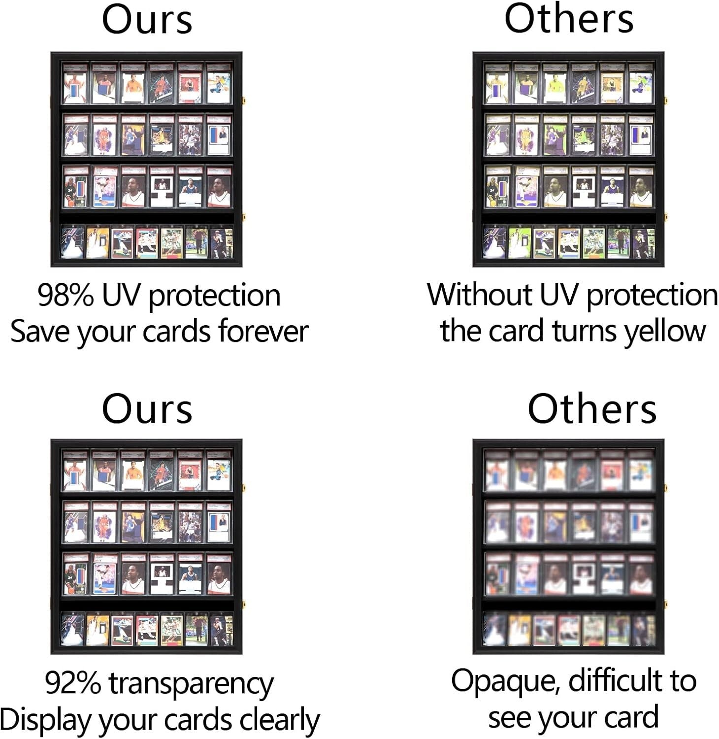 Sturdy Wall-Mounted Sports Card Display Case for Baseball, Football, Basketball