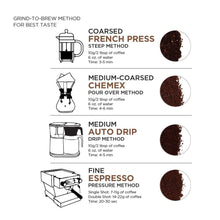Load image into Gallery viewer, 100% Arabica Medium Roast Ground Coffee - 32 Oz Pack of 3, Balanced &amp; Smooth