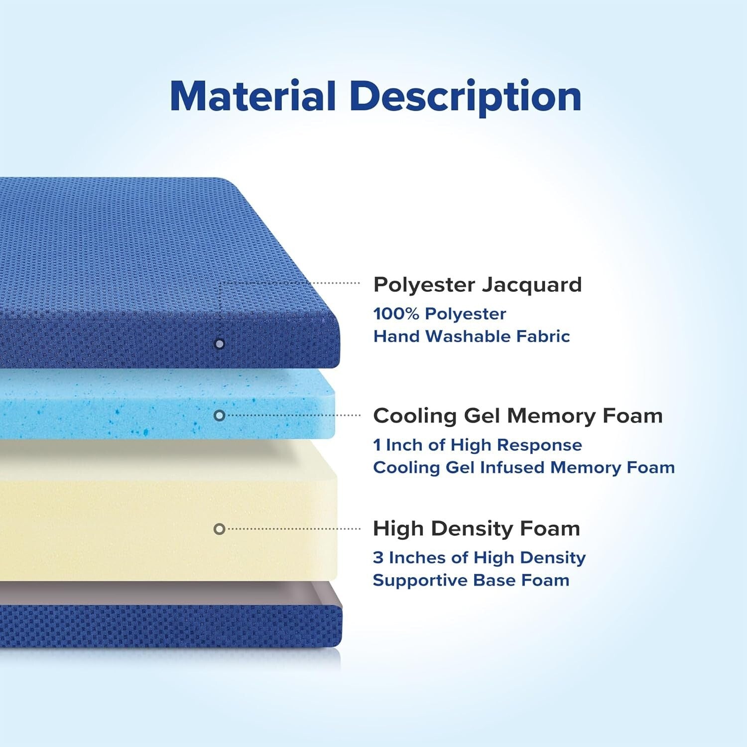 Versatile Tri-Fold Mattress and Guest Bed Solution - Cool Gel 4-Inch Comfort