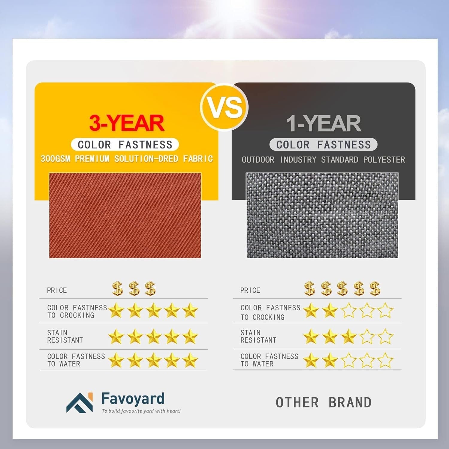 Fade-Resistant Patio Chair Cushions 19 x 19 x 3 in - Soft Foam Support Set of 2