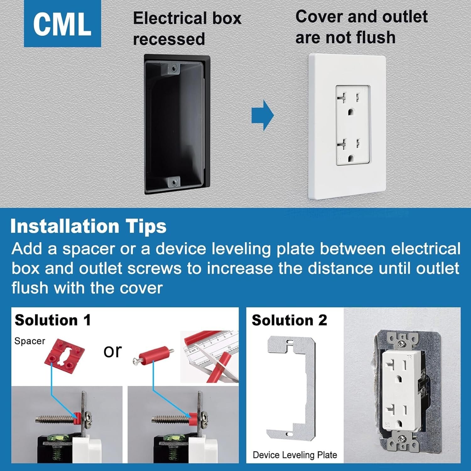 Child-Safe 1-Gang Matte White Wall Plates - 40 Pack, Scratch & Impact Resistant