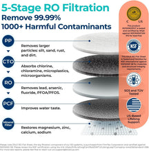 Load image into Gallery viewer, Efficient Countertop Water Filtration System with 4 Filters &amp; Mineral Enrichment
