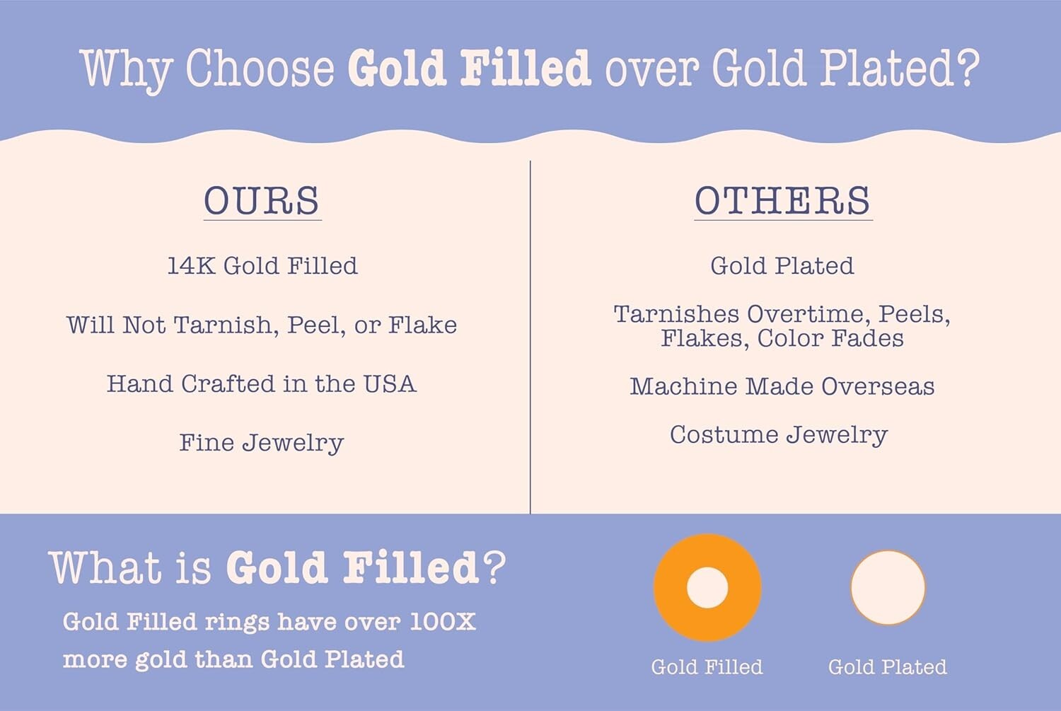 Unisex 14K Gold Fill Stackable Toe Ring Set - 3 Rings: Braid & Skinny Bands