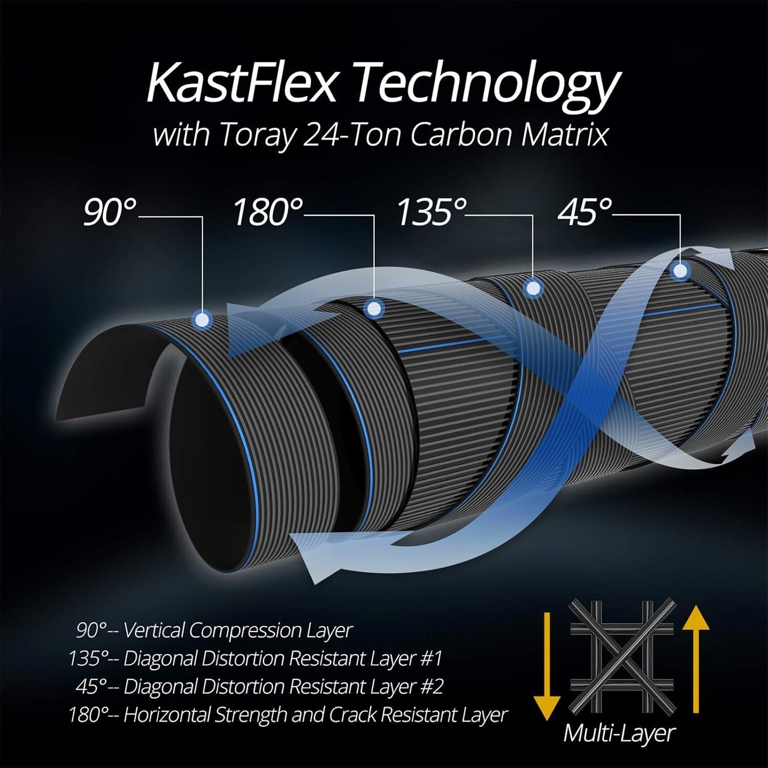 Compact Blackhawk II Graphite Fishing Rod - 6.5ft, EVA Grip, Premium Performance