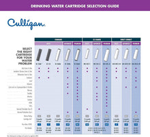 Load image into Gallery viewer, NSF Certified Inline Icemaker &amp; Refrigerator Water Filter System, 500 Gallon