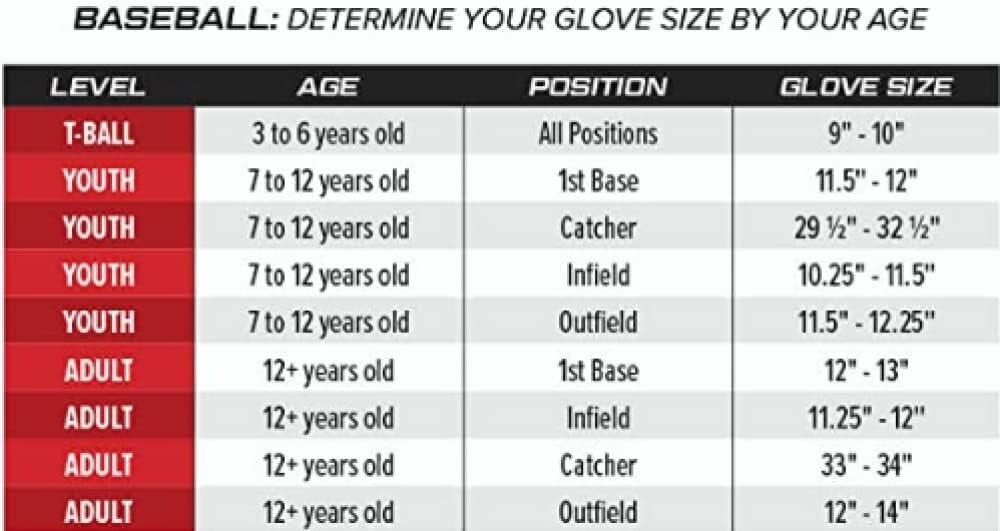 Lightweight 10.5" Sure Catch Baseball Glove for Youth – Right Hand Throw