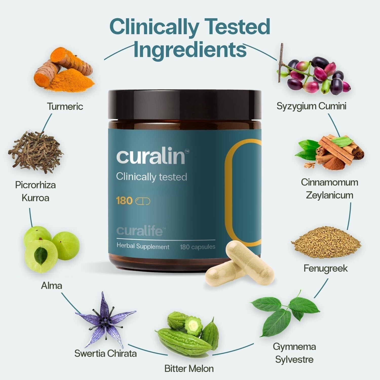 Effective CuraLin Capsules - 100% Natural, Clinically Tested | 3 Month Supply