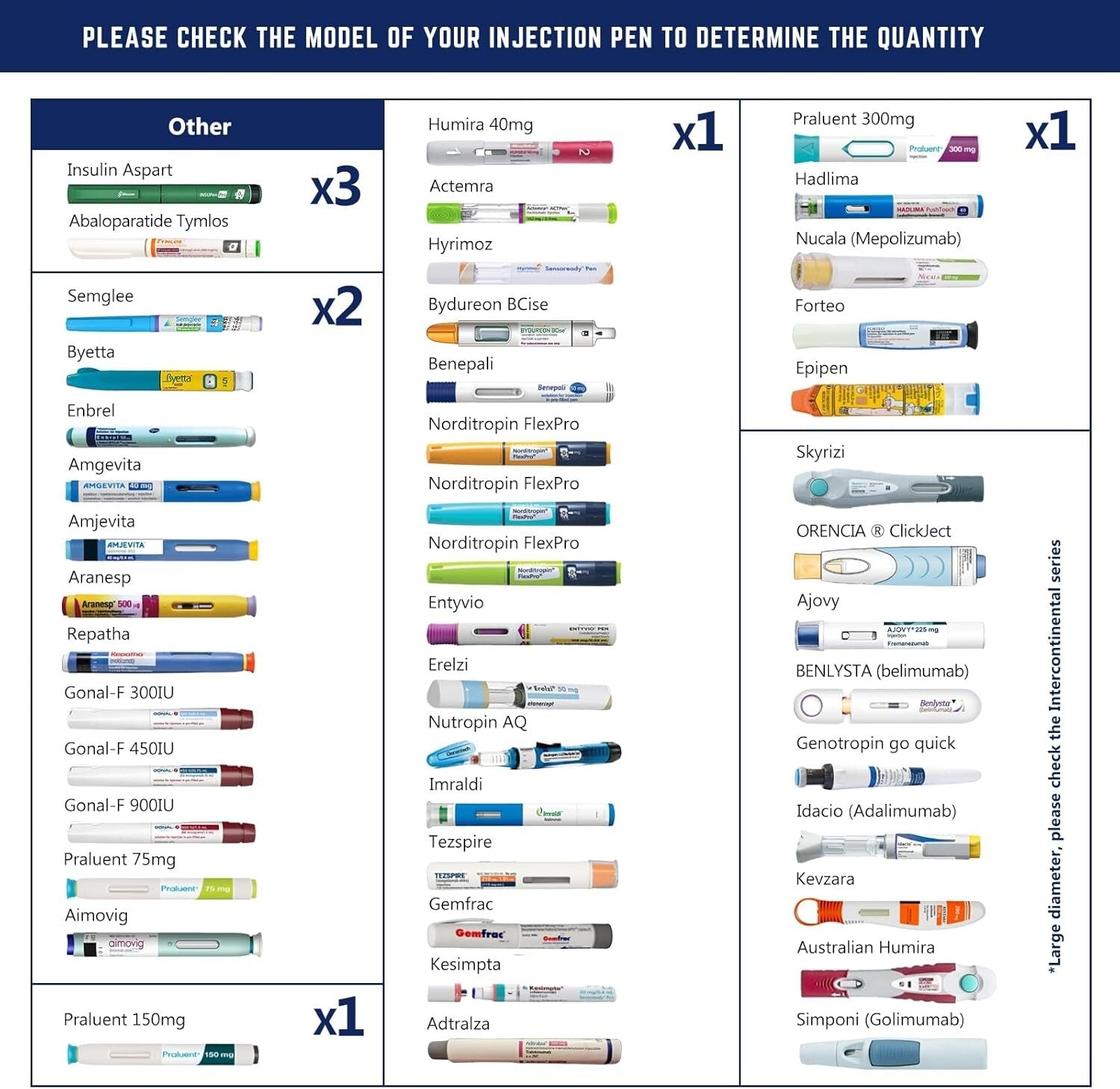 Navy Blue Insulin Cooler Travel Case - 60 Hours Cold Retention, TSA Approved