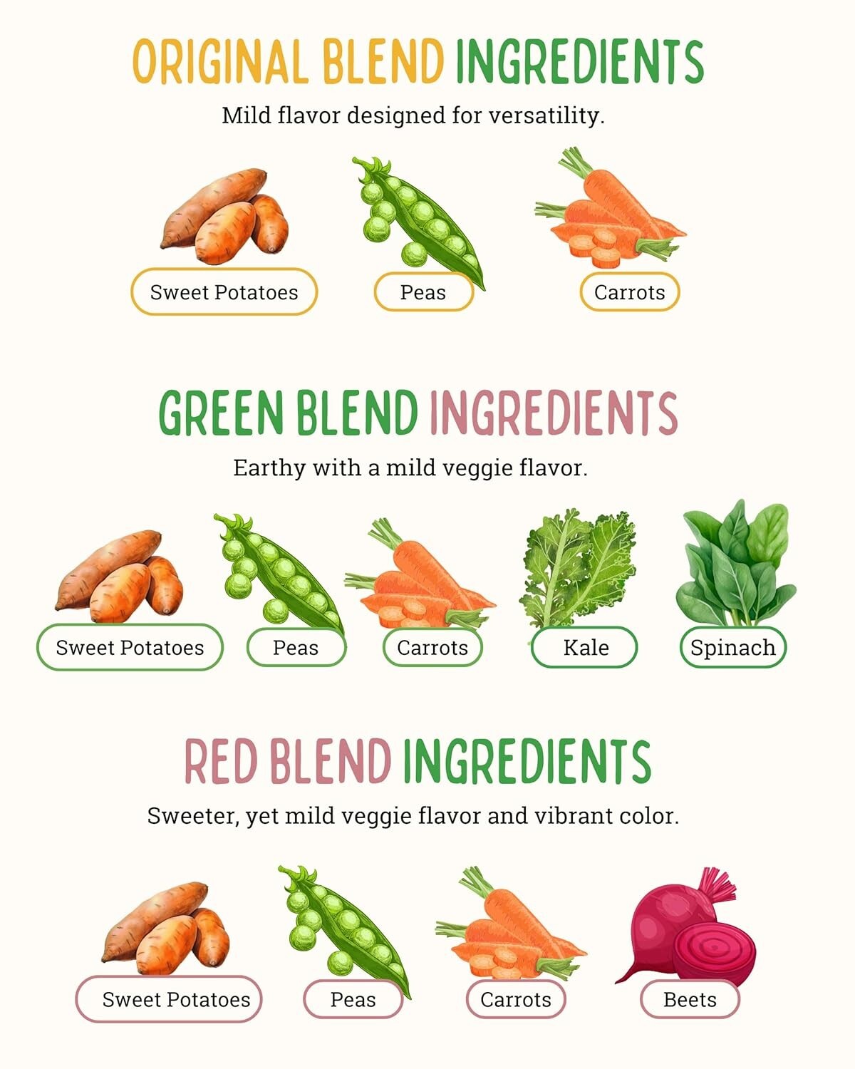 Easy Peasie Hidden Veggie Powder 3-Pack for Picky Eaters - Original, Green, Red