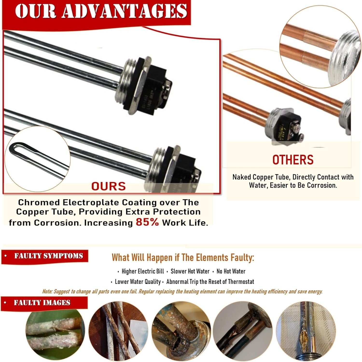 Electric Water Heater Tune-Up Kit: 4500W Elements & Interchangeable Thermostats