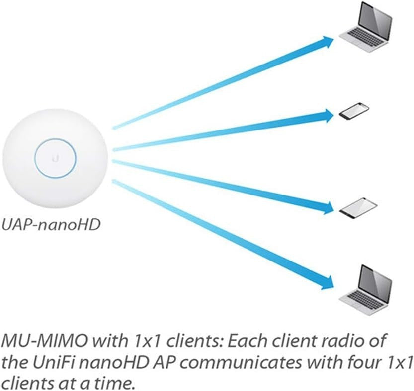 812.11ac Wave2 MU-MIMO Enterprise Access Point for High-Density Wireless Needs