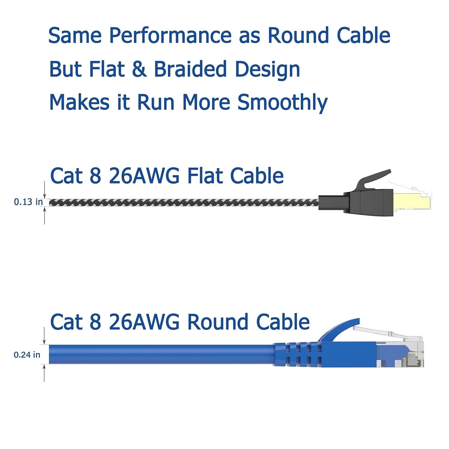 Cat 8 Shielded Ethernet Cables 7ft - High-Speed, Multi-Color, 5-Pack Convenience
