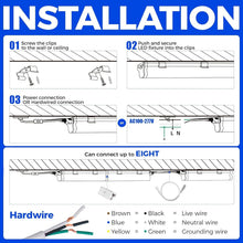Load image into Gallery viewer, Energy-Efficient 12-Pack 4FT T5 LED Shop Lights - 20W, Indoor Use, 2200lm