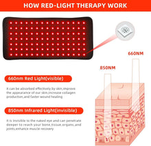 Load image into Gallery viewer, Comforting Red Light &amp; Infrared Heating Pad for Comprehensive Body Relaxation