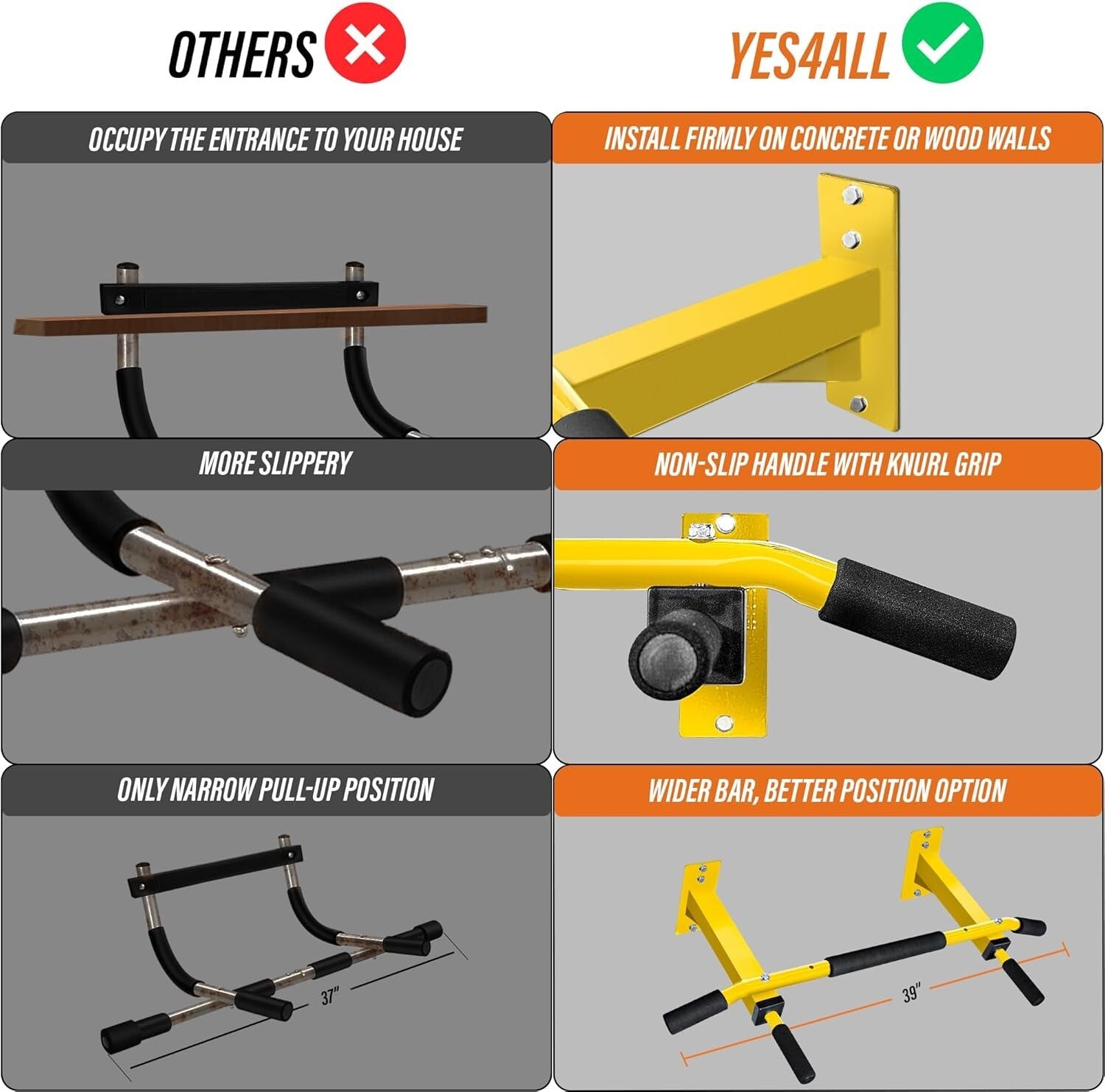 Multifunctional Wall Mounted Pull Up Bar for Home Gym - Easy Installation