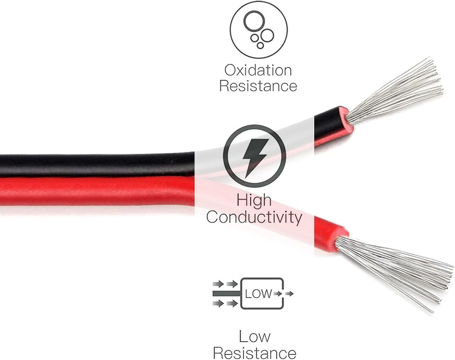 Flexible 20AWG 2 Conductor Cable - 1936ft Extension for LED Strips & Appliances