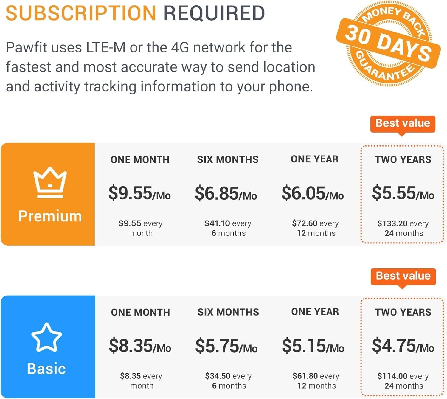 All-in-One GPS Dog Tracker: IP68 Waterproof, Live Tracking & Activity Monitor