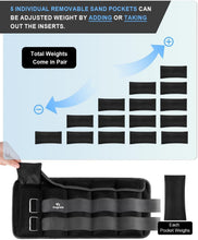 Load image into Gallery viewer, Versatile Ankle Weights Set 15 lbs Pair for Strength &amp; Rehab Training