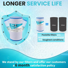 Load image into Gallery viewer, Watkins-Compatible 2-Pack Spa Filter Cartridges - Easy Maintenance &amp; Quality
