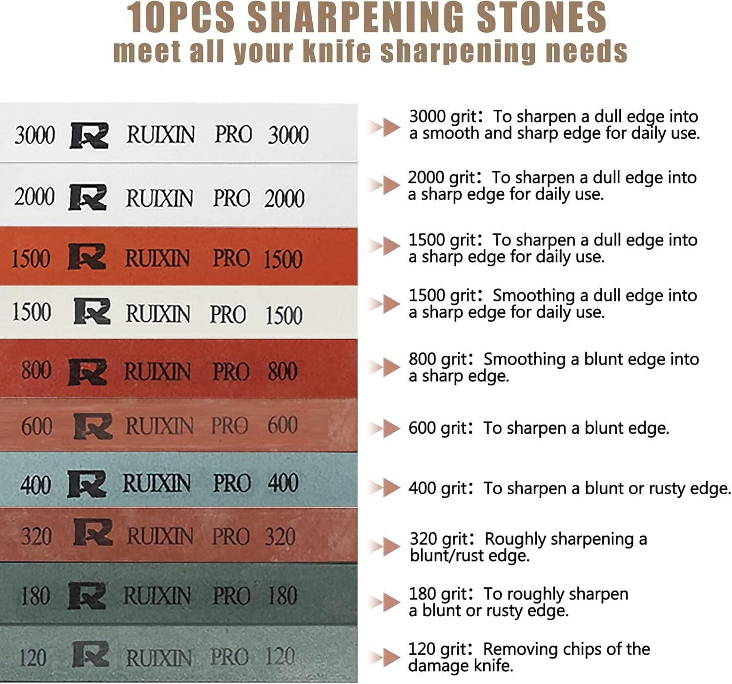 Versatile Knife Sharpening Kit - Perfect for Chefs with 10 Quality Whetstones