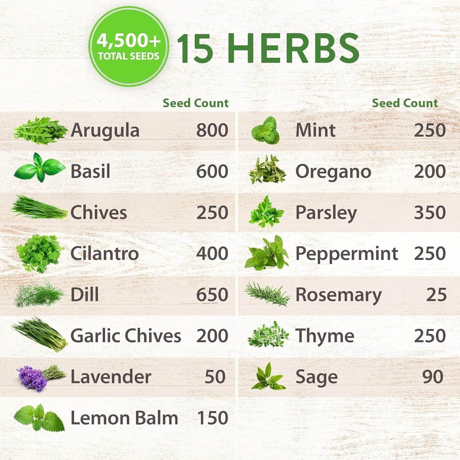 Explore 70 Varieties of Heirloom Seeds: The Ultimate Prepper’s Garden Kit