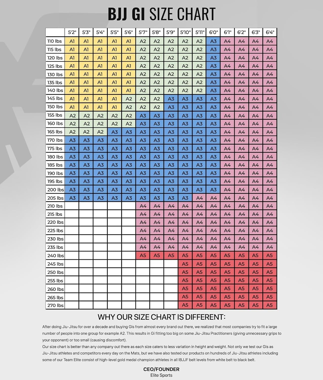 Durable IBJJF Jiu-Jitsu GI for Men - Sweat Dispersing Fabric & Stylish Design