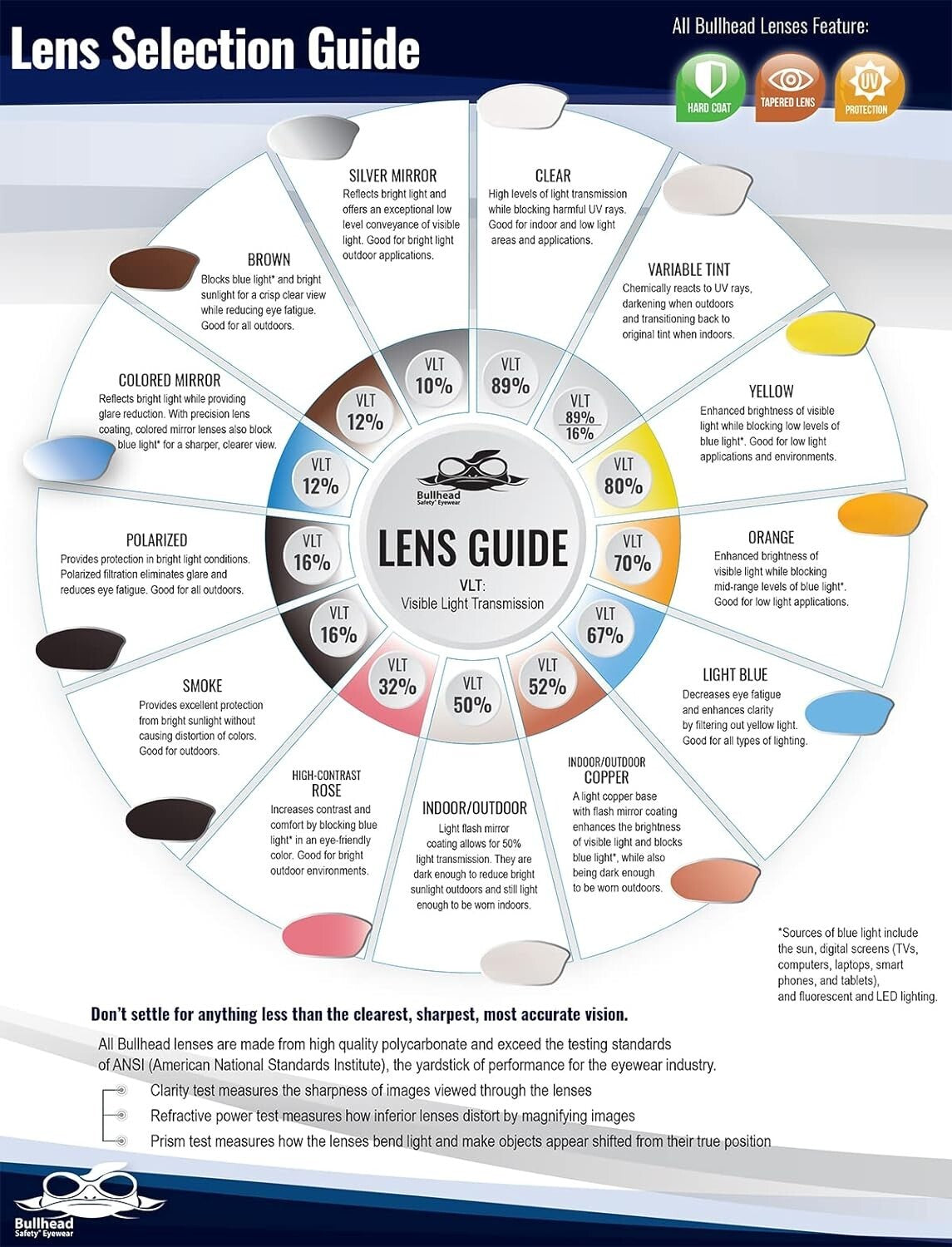 Lightweight ANSI Z87+ Polarized Safety Glasses with Performance Fog Technology