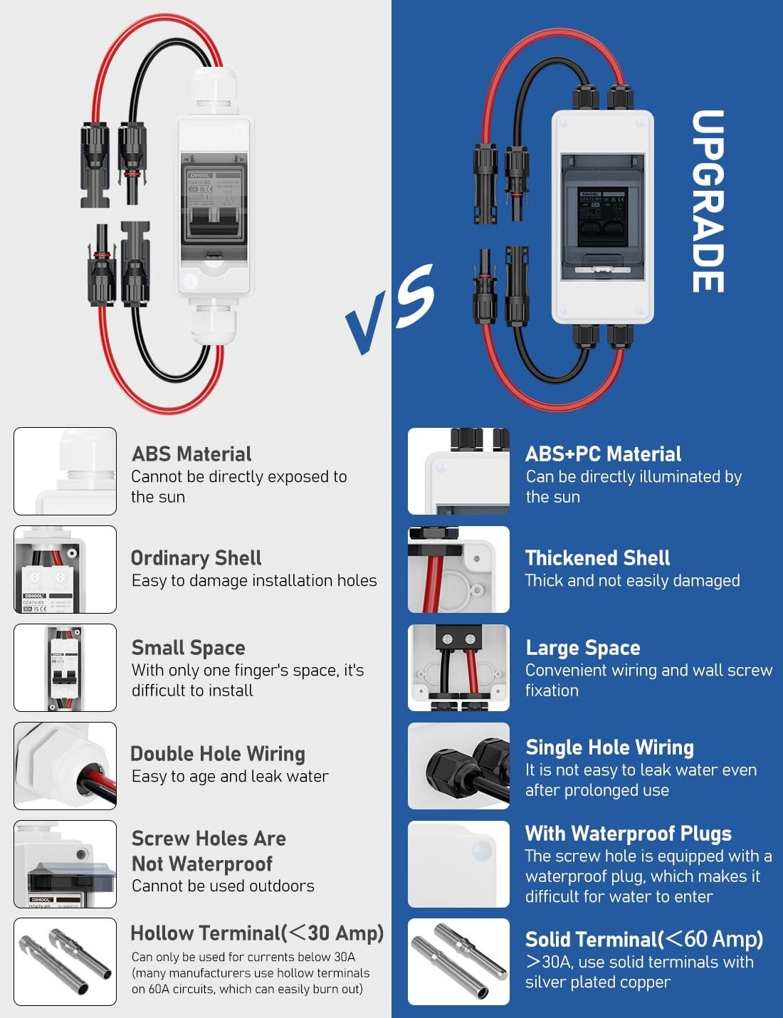 60 Amp Solar Disconnect Switch - IP65 Waterproof Miniature Circuit Breaker