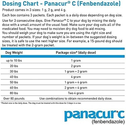 Comprehensive Canine Parasite Control – 4-Pack Panacur C Dewormer for Dogs