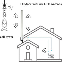 Load image into Gallery viewer, Omni-Directional 4G LTE MIMO Antenna with 10M Cable for Enhanced Internet Speed