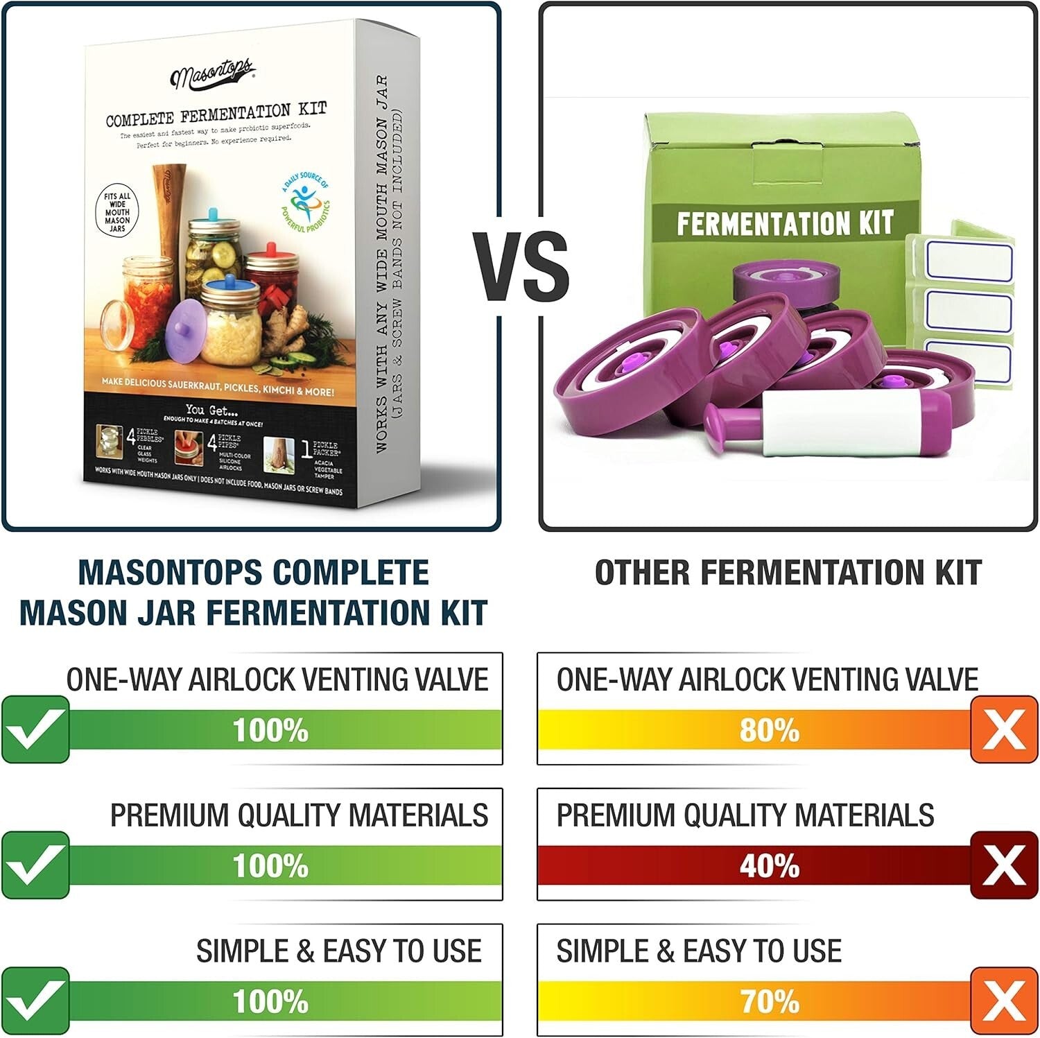 Complete Mason Jar Fermentation Kit - 9-Piece Pickle, Sauerkraut & Kimchi Set