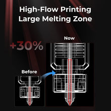 Load image into Gallery viewer, All Metal Hotend Upgrade for Ender 3,5 &amp; CR 10: Easy Install &amp; High Performance