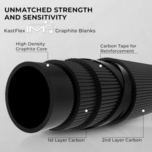 Load image into Gallery viewer, Crixus IM6 Graphite Spinning/Casting Rod | SuperPolymer Handle, 72" Medium Power