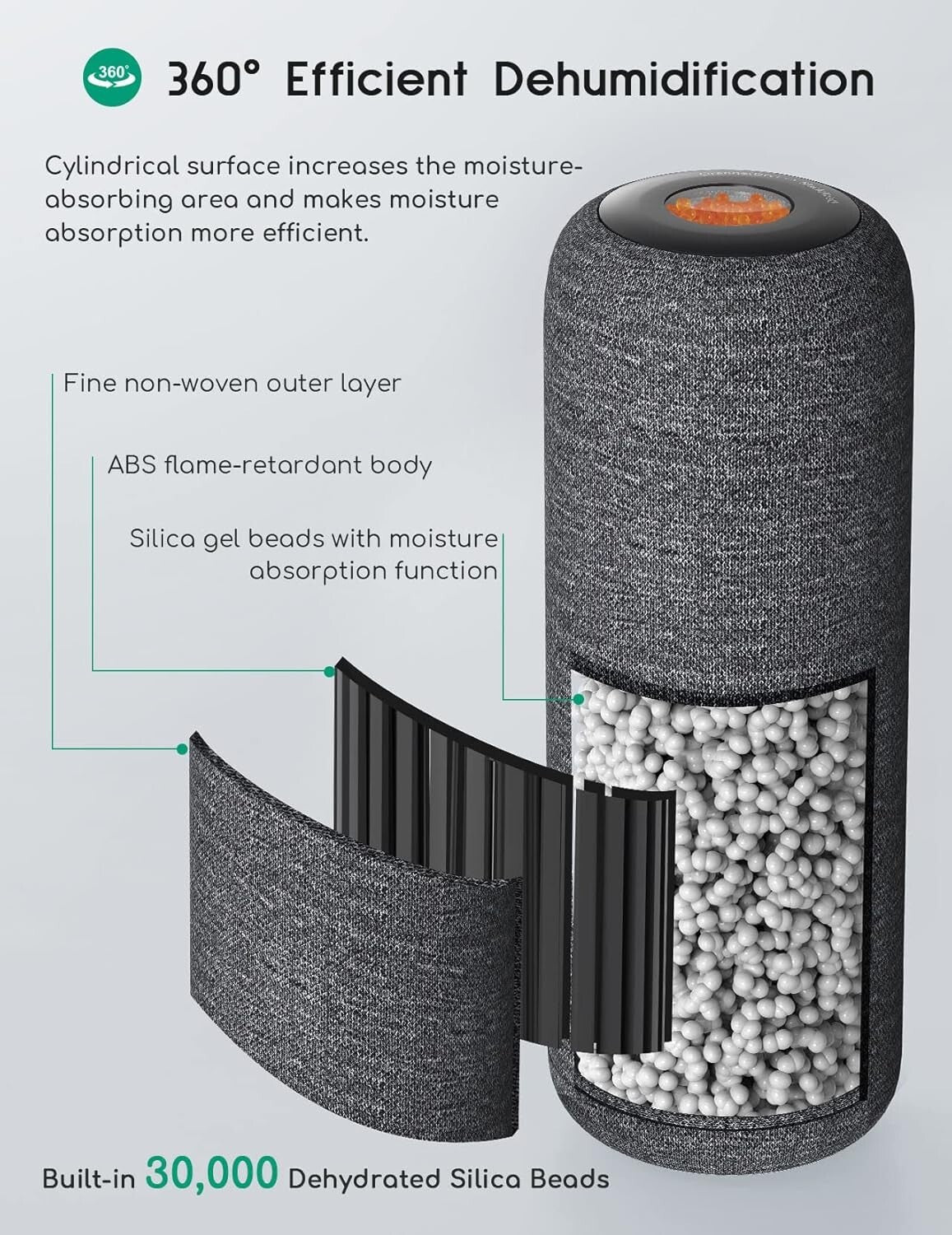 Efficient Mini Dehumidifier for Gun Safes, Cars, and RVs - 54 sq ft Coverage