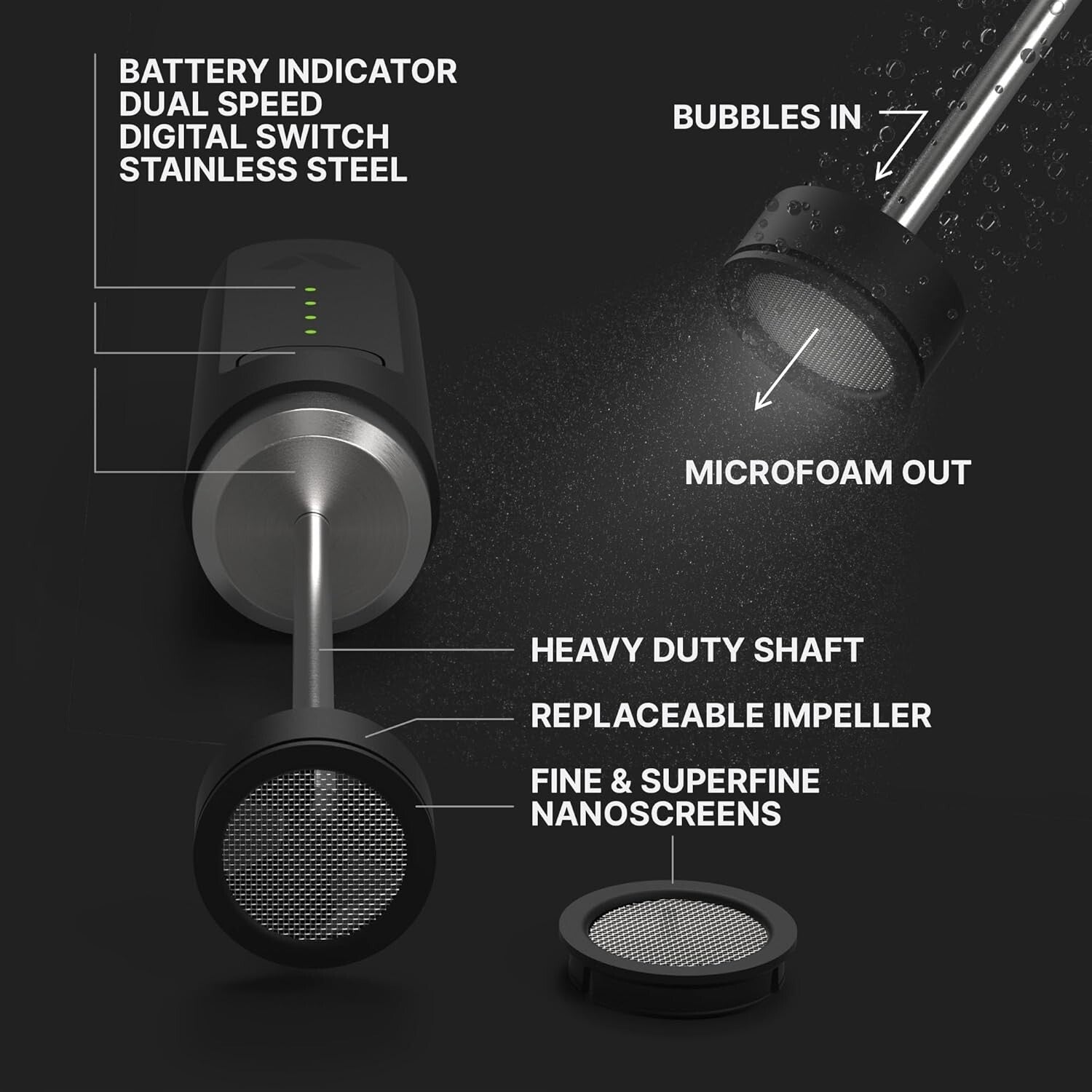 Performance Lithium Milk Frother with NanoScreen - Quick Microfoam in 30 Seconds
