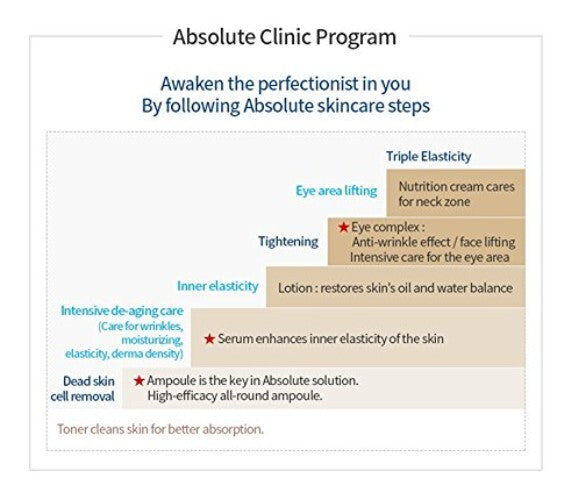 Absolute CellActive Ampoule 40ml - Anti-Aging Serum with Glycerin & Niacinamide