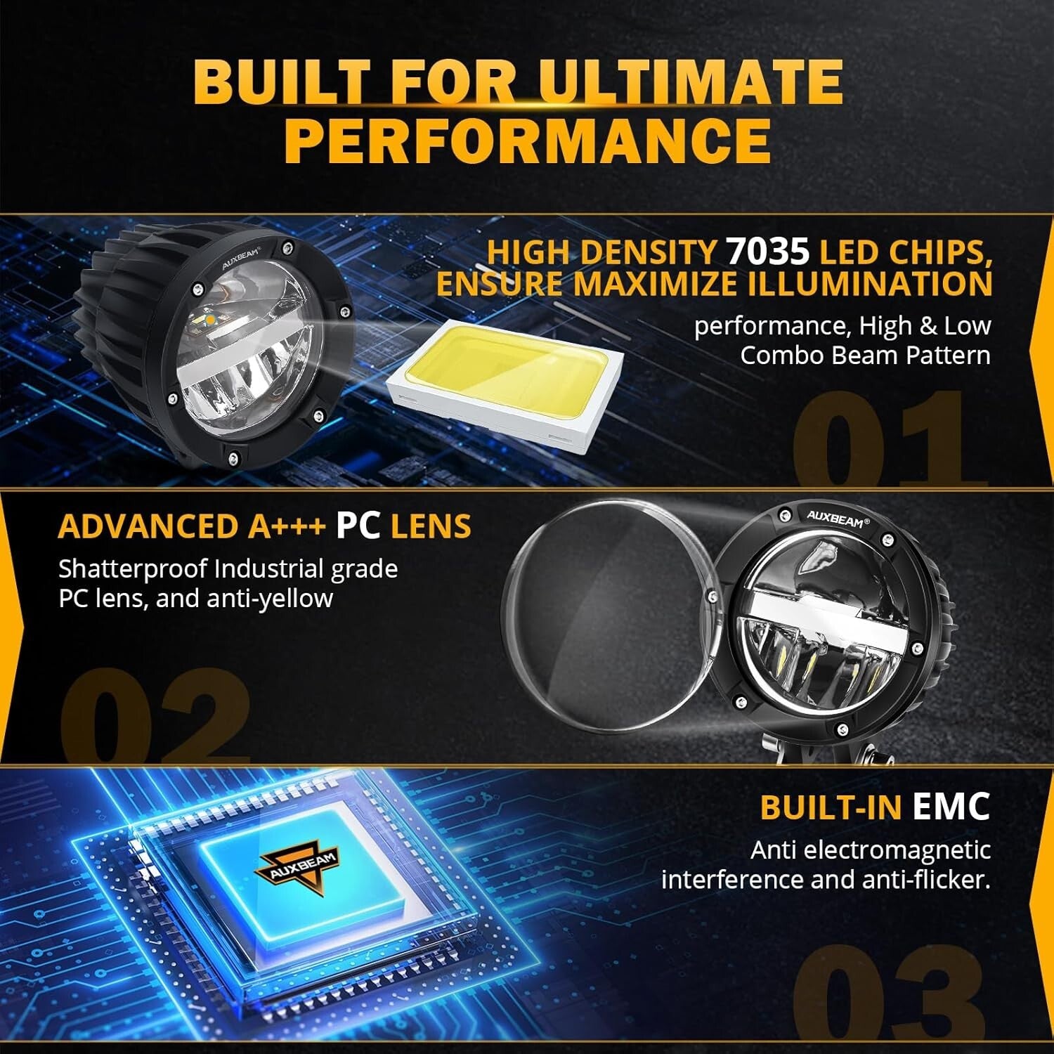 Efficient 100W Round LED Driving Lights - Adjustable Beam & Waterproof Design