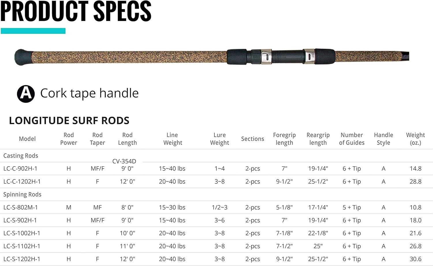 Durable 8' Medium Fast Surf Rod with Graphite Composite & Comfortable Grip