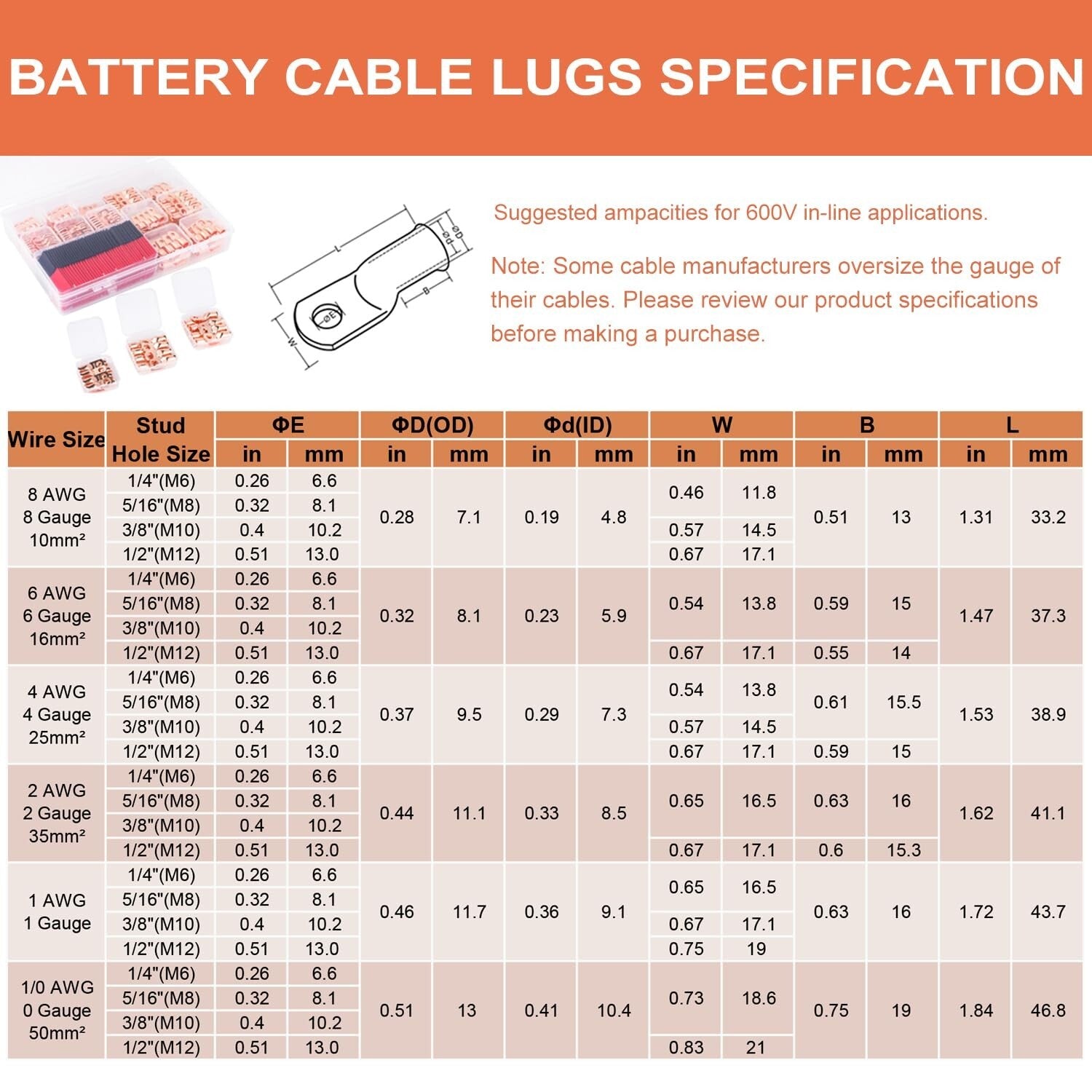 Premium 296PCS Wire Lug Connectors with Heat Shrink Tubing - Heavy Duty Copper