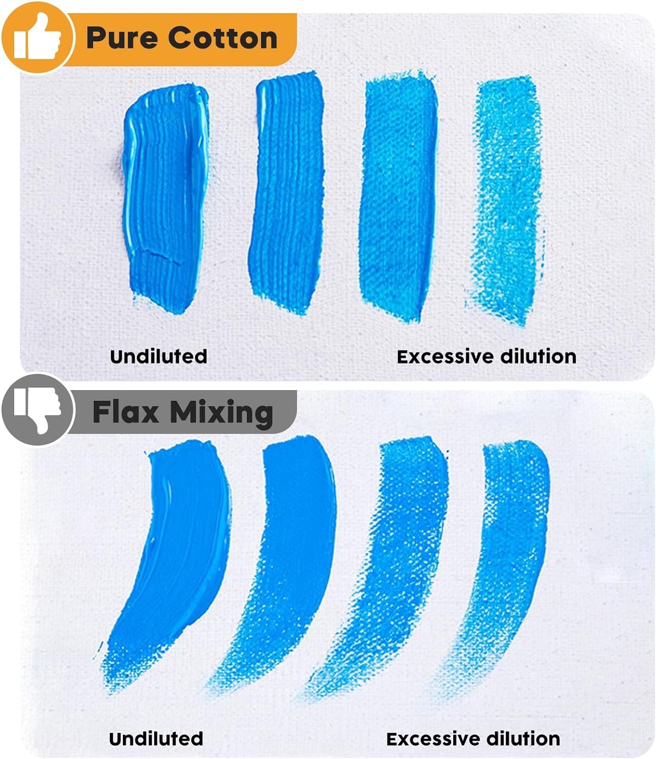 Ready-to-Paint 11x14" Canvas Boards - 24 Pack, Ideal for Home Decor & Crafts