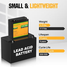 Load image into Gallery viewer, Lightweight 20Ah 12V Lithium Battery with BMS - Deep Cycle Power for Outdoors